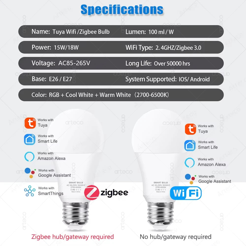 Lâmpada LED Tuya E27 Zigbee Smart – RGB+CW+WW, 15W/18W, Controle via Wi-Fi, Compatível com Alexa e Google Home para Decoração de Ambiente