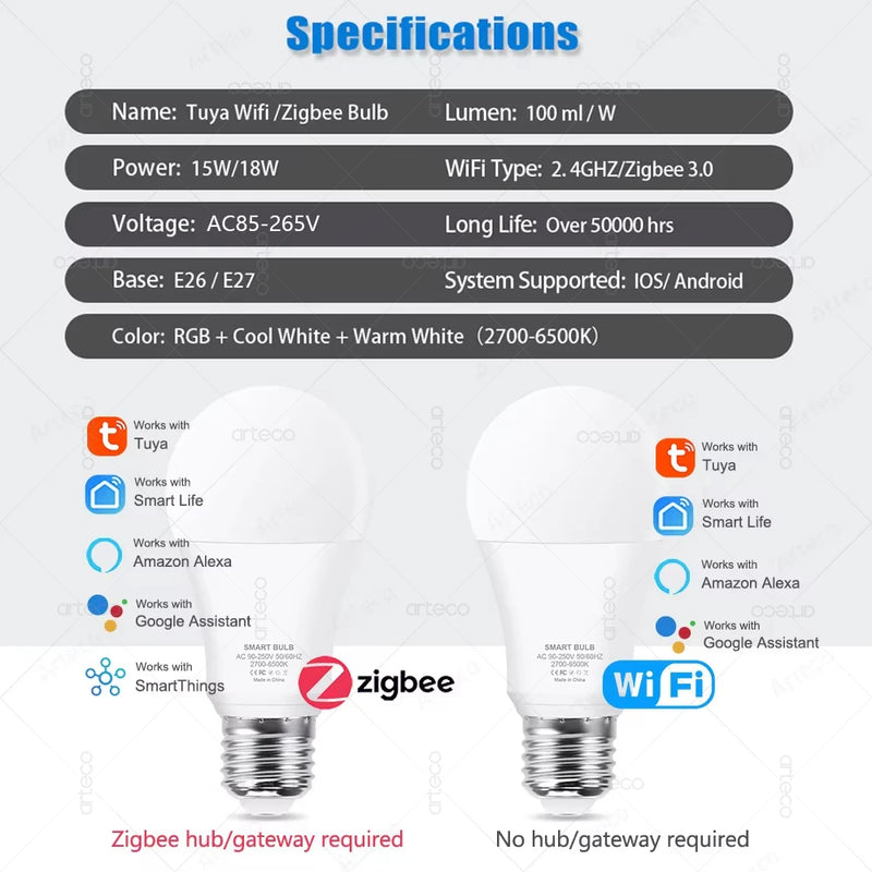 Lâmpada LED Tuya E27 Zigbee Smart – RGB+CW+WW, 15W/18W, Controle via Wi-Fi, Compatível com Alexa e Google Home para Decoração de Ambiente